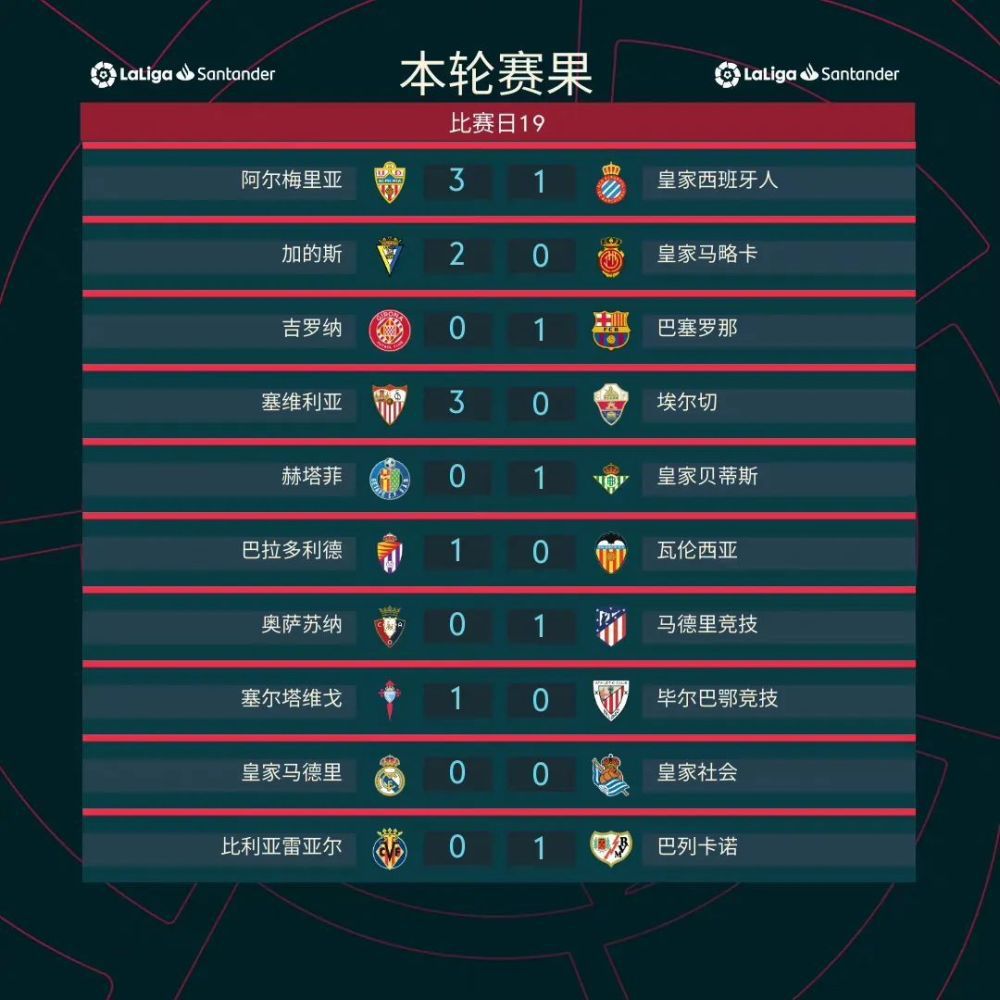 皇马补时绝杀1-0领先。